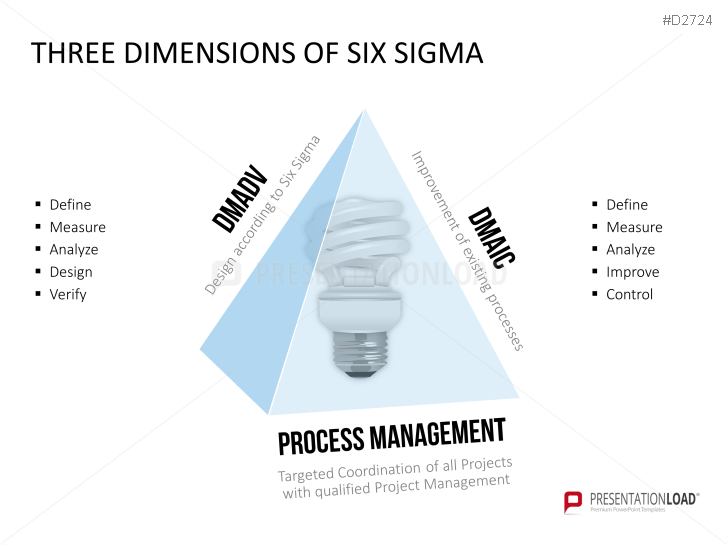 Six Sigma