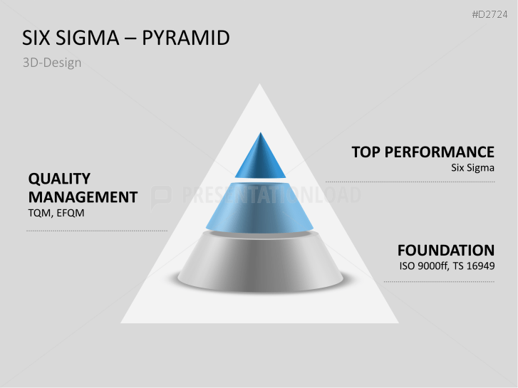 Six Sigma