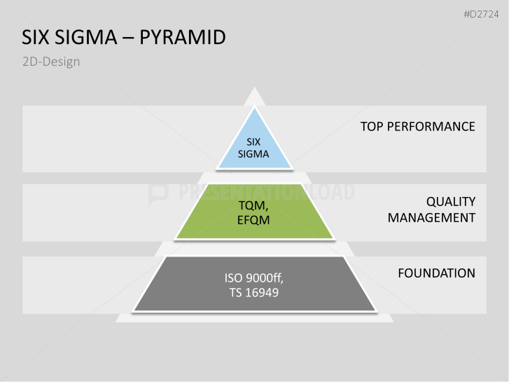 Six Sigma