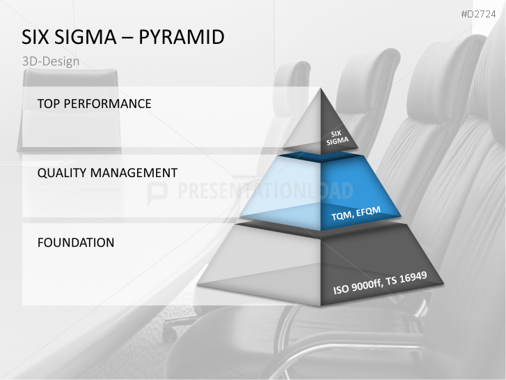 Six Sigma