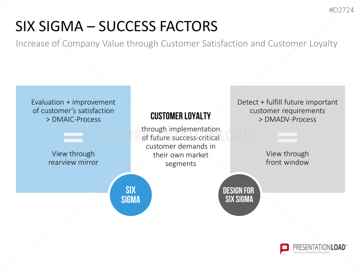 Six Sigma