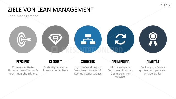 Lean Management In PowerPoint | PresentationLoad