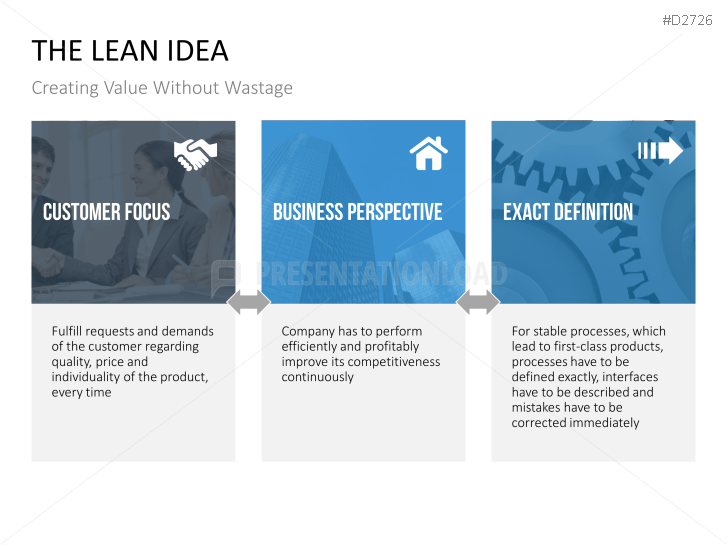 Lean Management | PowerPoint Templates | PresentationLoad