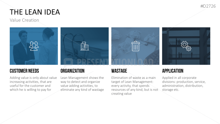 Lean Management | PowerPoint Templates | PresentationLoad