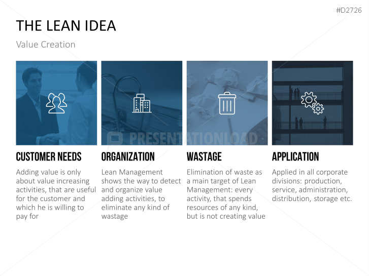 Lean Management | PowerPoint Templates | PresentationLoad