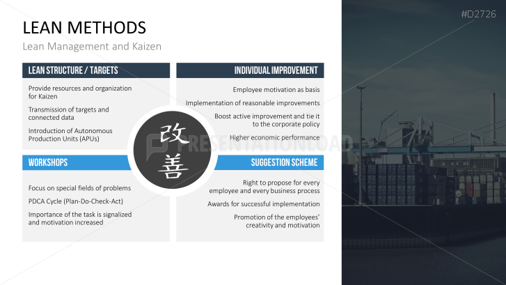 Lean Management | PowerPoint Templates | PresentationLoad