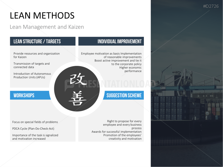 Lean Management | PowerPoint Templates | PresentationLoad