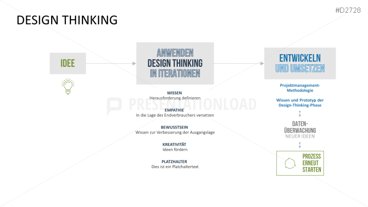 Design Thinking PowerPoint Vorlage | PresentationLoad