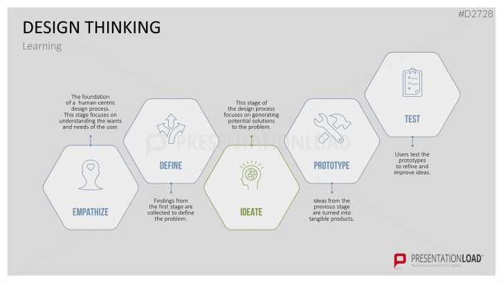 Design Thinking Ppt Template 