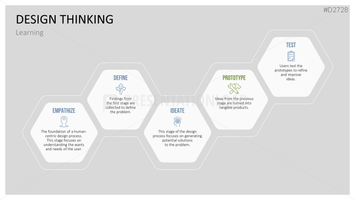 Design Thinking PPT Template | PresentationLoad