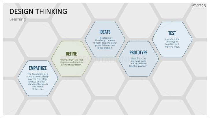 Design Thinking PPT Template | PresentationLoad