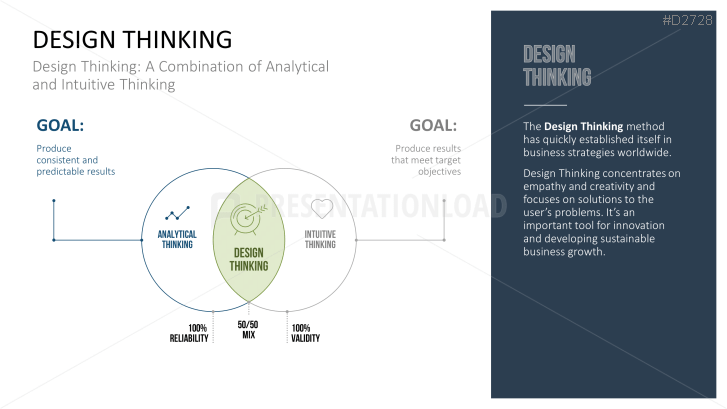 Design Thinking PPT Template | PresentationLoad