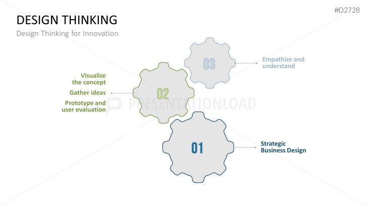 Design Thinking PPT Template | PresentationLoad