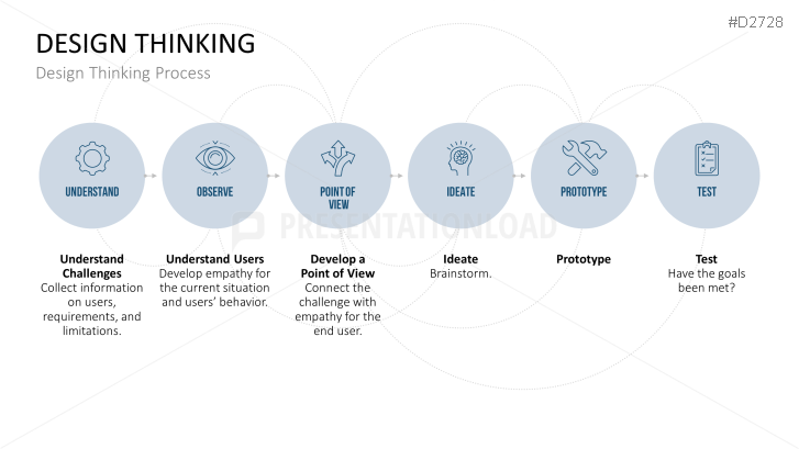 Design Thinking PPT Template | PresentationLoad