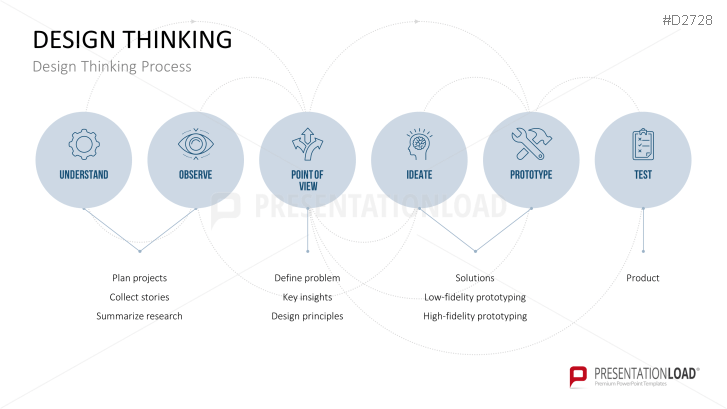 Design Thinking PPT Template | PresentationLoad