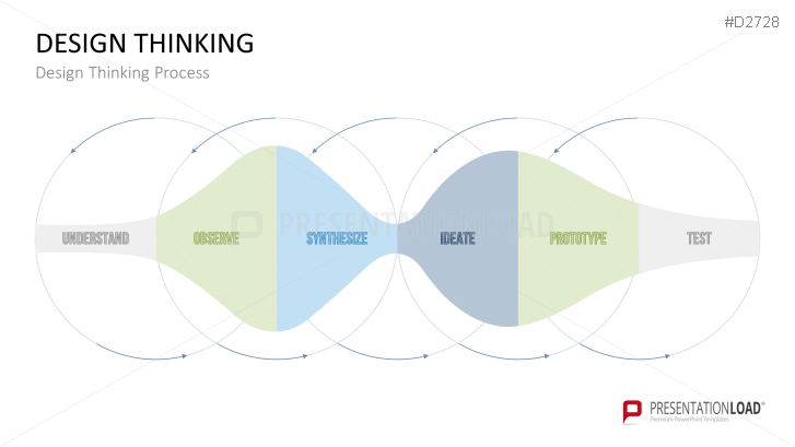 Design Thinking PPT Template | PresentationLoad