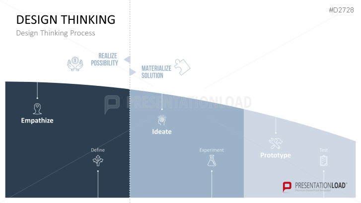 Design Thinking PPT Template | PresentationLoad