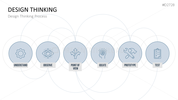 Design Thinking PPT Template | PresentationLoad