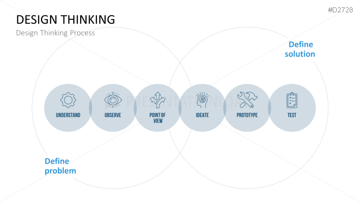 Design Thinking PPT Template | PresentationLoad