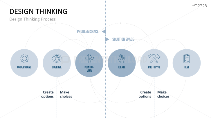 Design Thinking Ppt Template 