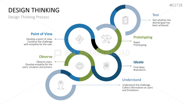 Design Thinking PPT Template | PresentationLoad