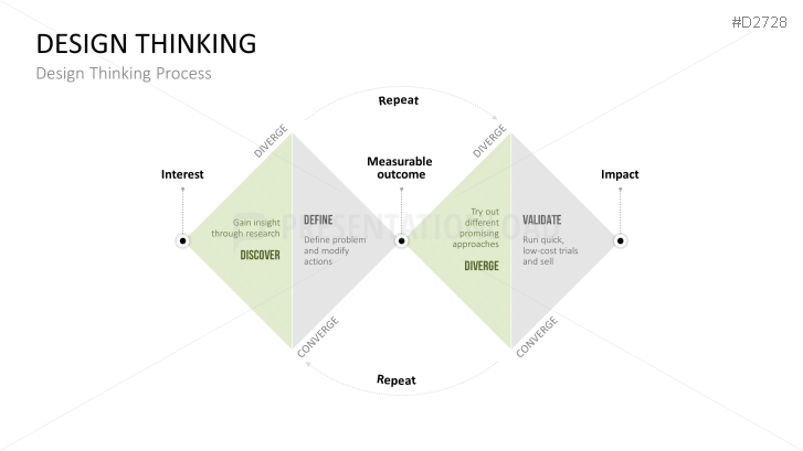 Design Thinking PPT Template | PresentationLoad