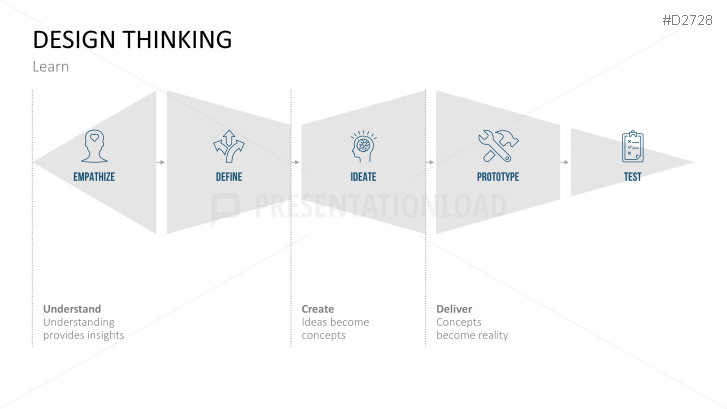 Design Thinking Ppt Template 