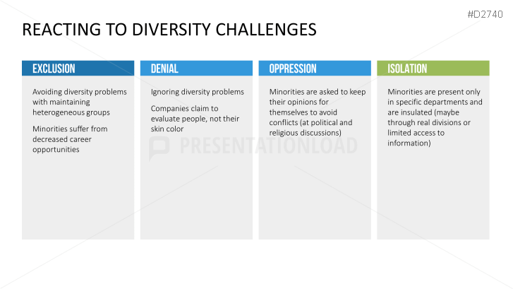 Diversity Management | PowerPoint Templates | PresentationLoad