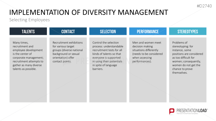 Diversity Management | PowerPoint Templates | PresentationLoad