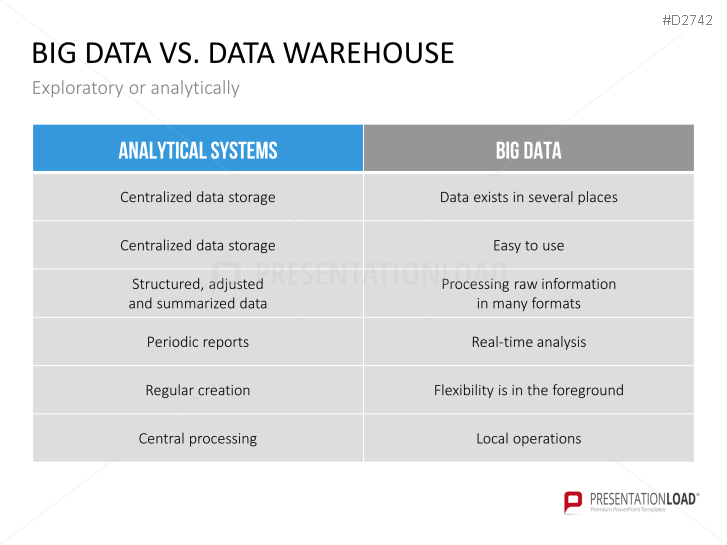 big-data-powerpoint-template