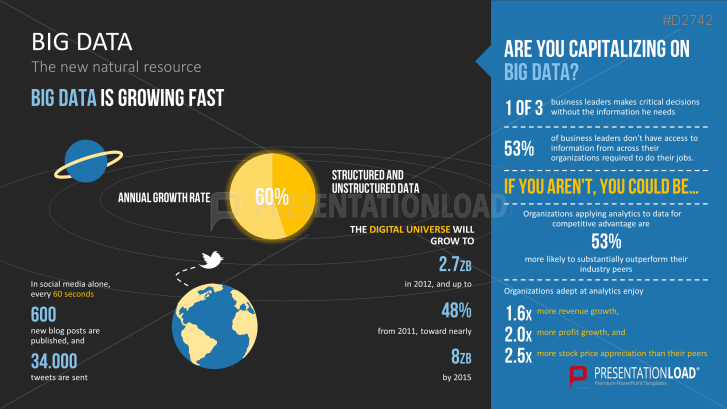 big data presentation 2020