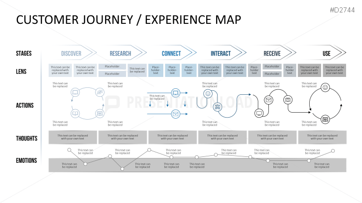 Customer Journey / Experience Map PowerPoint Template