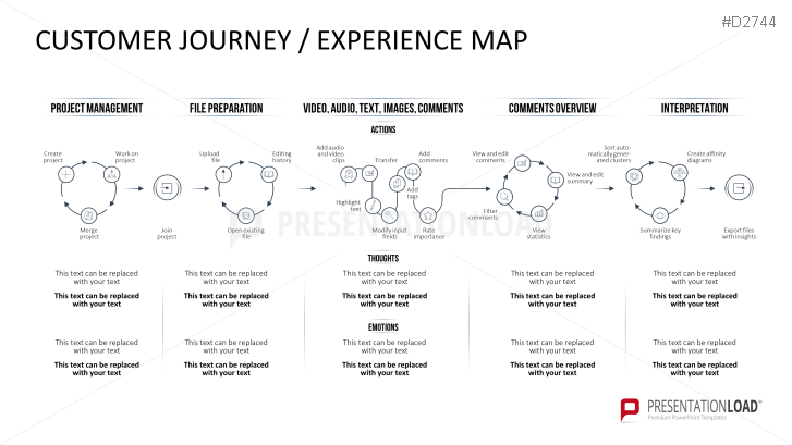 Customer Journey / Experience Map PowerPoint Template