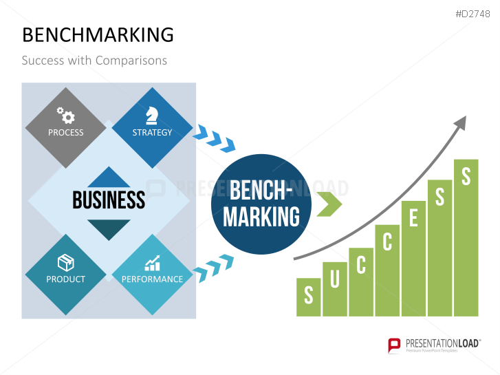 Benchmarking | PowerPoint Templates | PresentationLoad