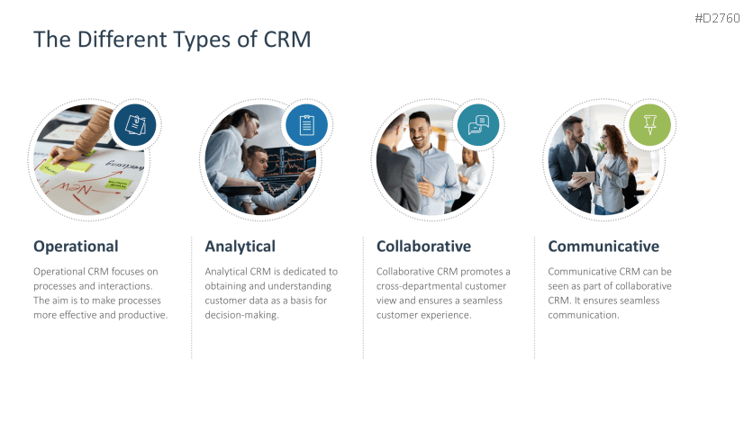 Customer Relationship Management