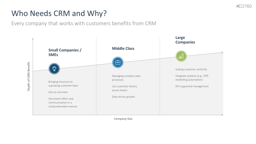 Customer Relationship Management
