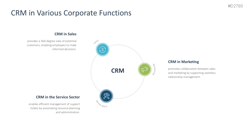 Customer Relationship Management