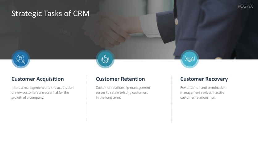 Customer Relationship Management