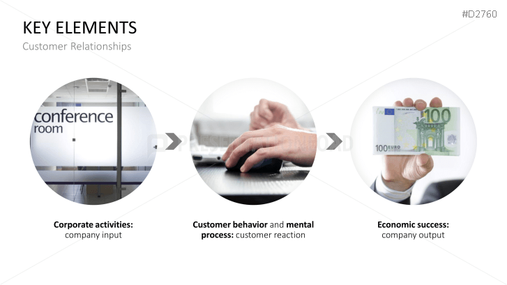 customer relationship management powerpoint presentation