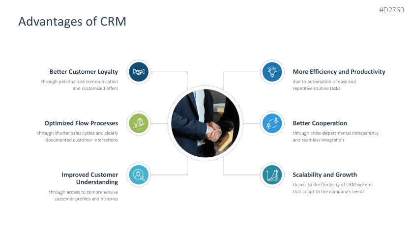 Customer Relationship Management