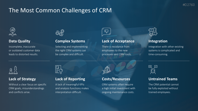 Customer Relationship Management