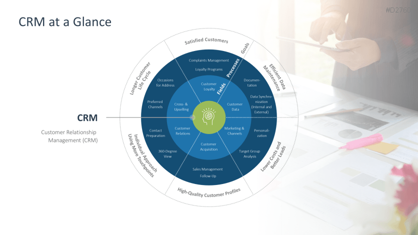 Customer Relationship Management