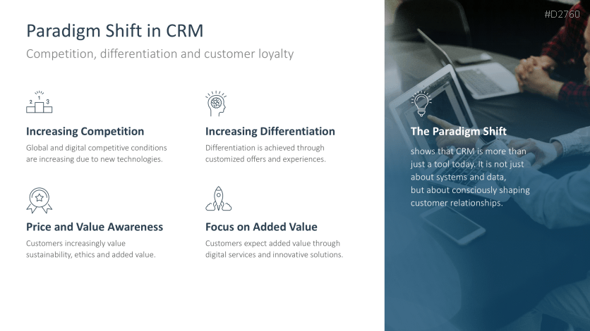 Customer Relationship Management