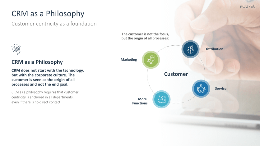 Customer Relationship Management