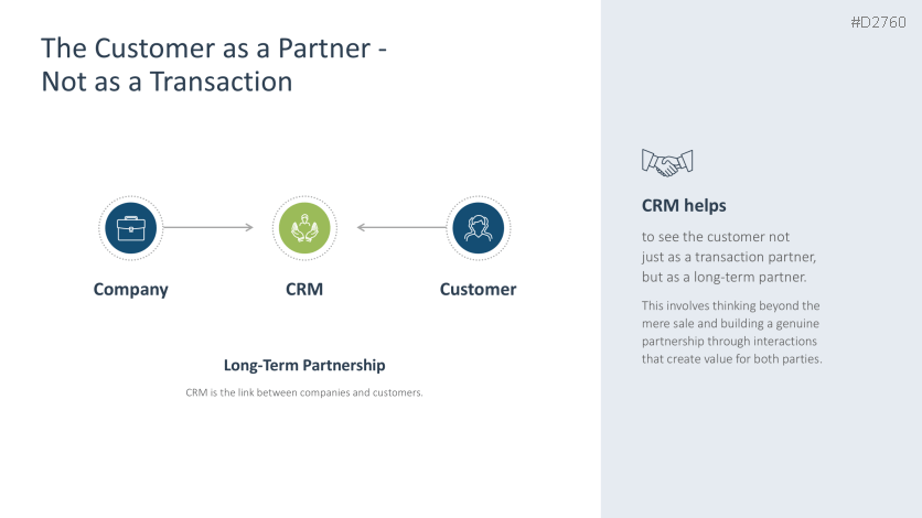 Customer Relationship Management