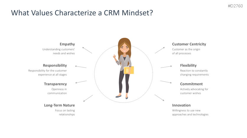 Customer Relationship Management