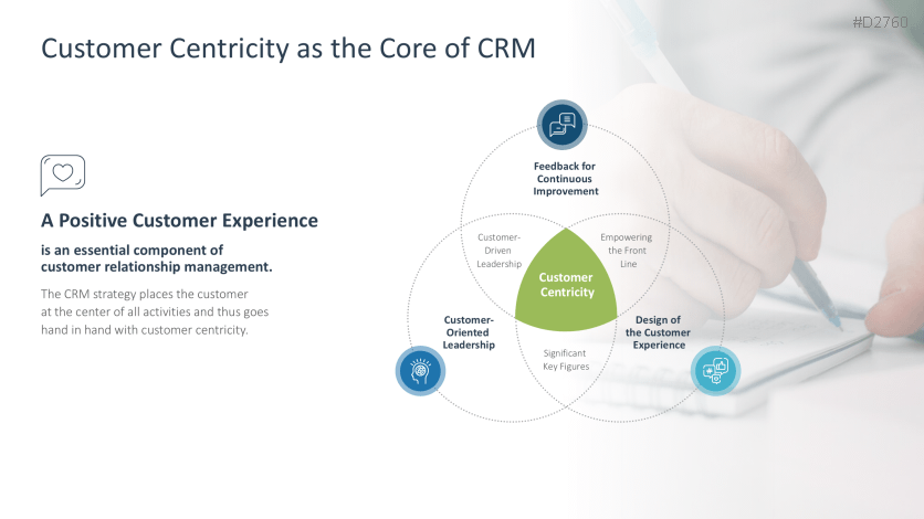 Customer Relationship Management
