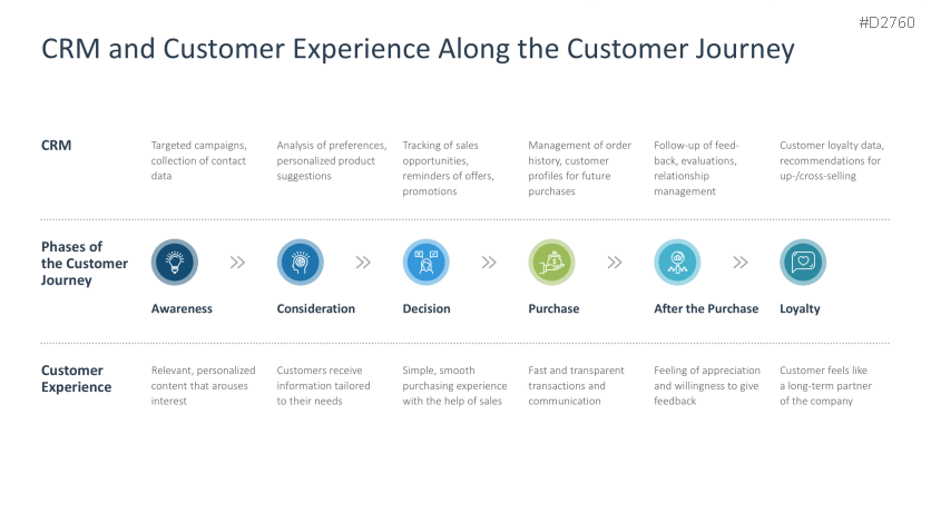 Customer Relationship Management