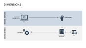 PresentationLoad | Customer Relationship Management