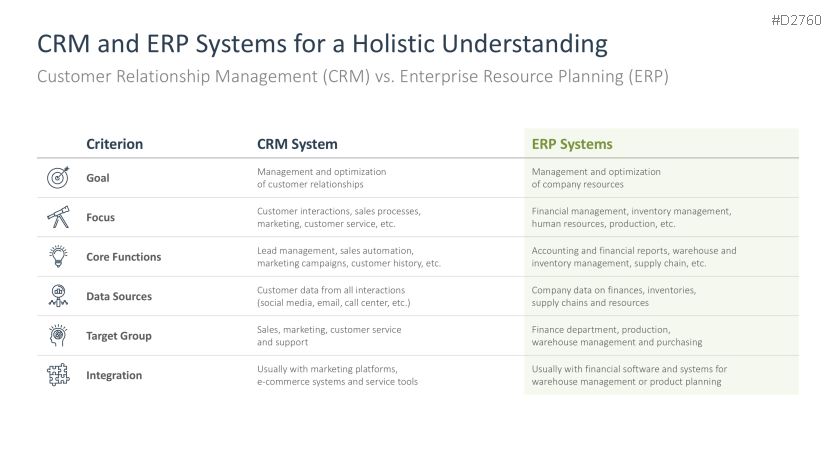 Customer Relationship Management